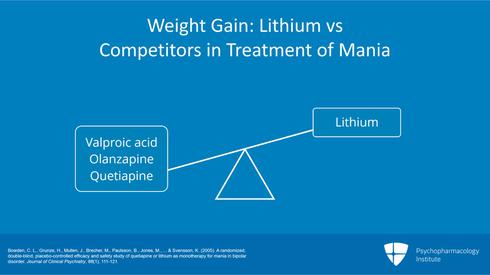 How to Manage GI Side Effects and Weight Gain Due to Lithium